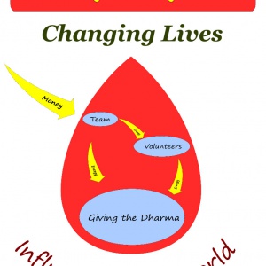 nourishing the sangha jewel