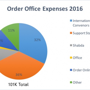 Order Office Expenses 2016